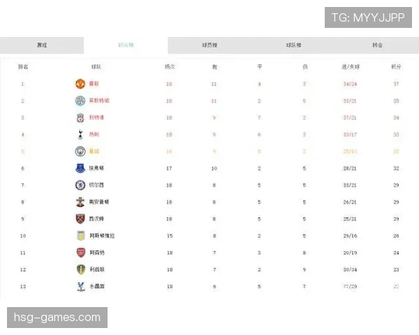 克雷斯韦尔持续出色发挥，助西汉姆联稳居英超积分榜前列